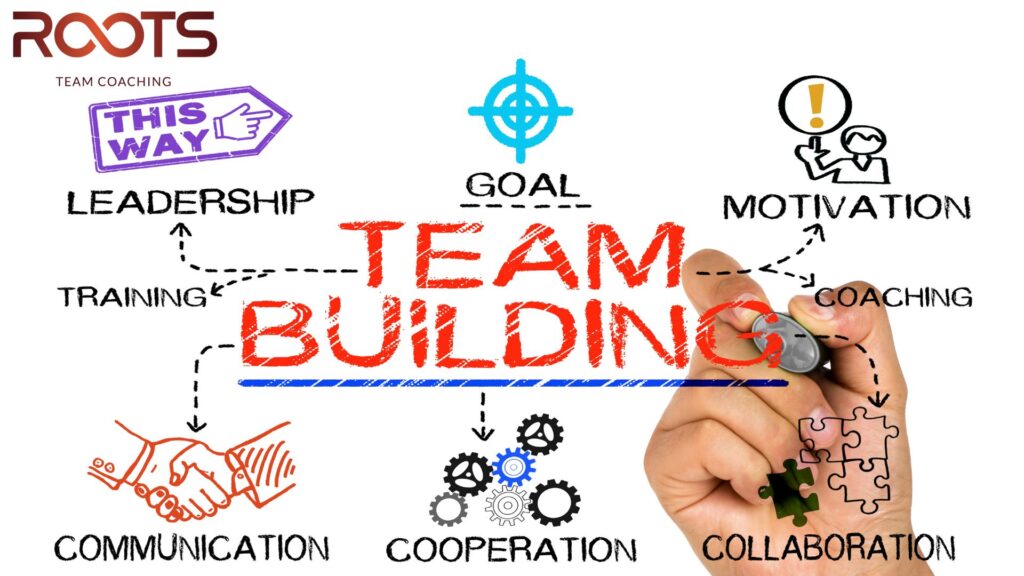 Diagram van de kerncomponenten van effectieve teamcoaching